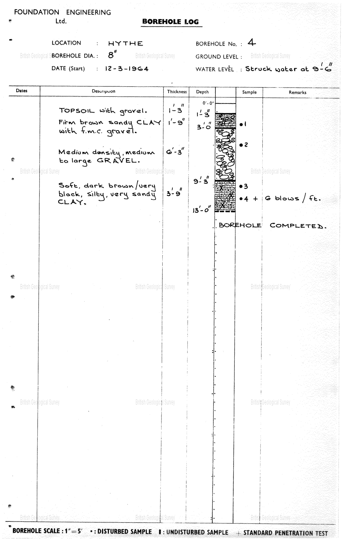 Scanned image of the borehole log